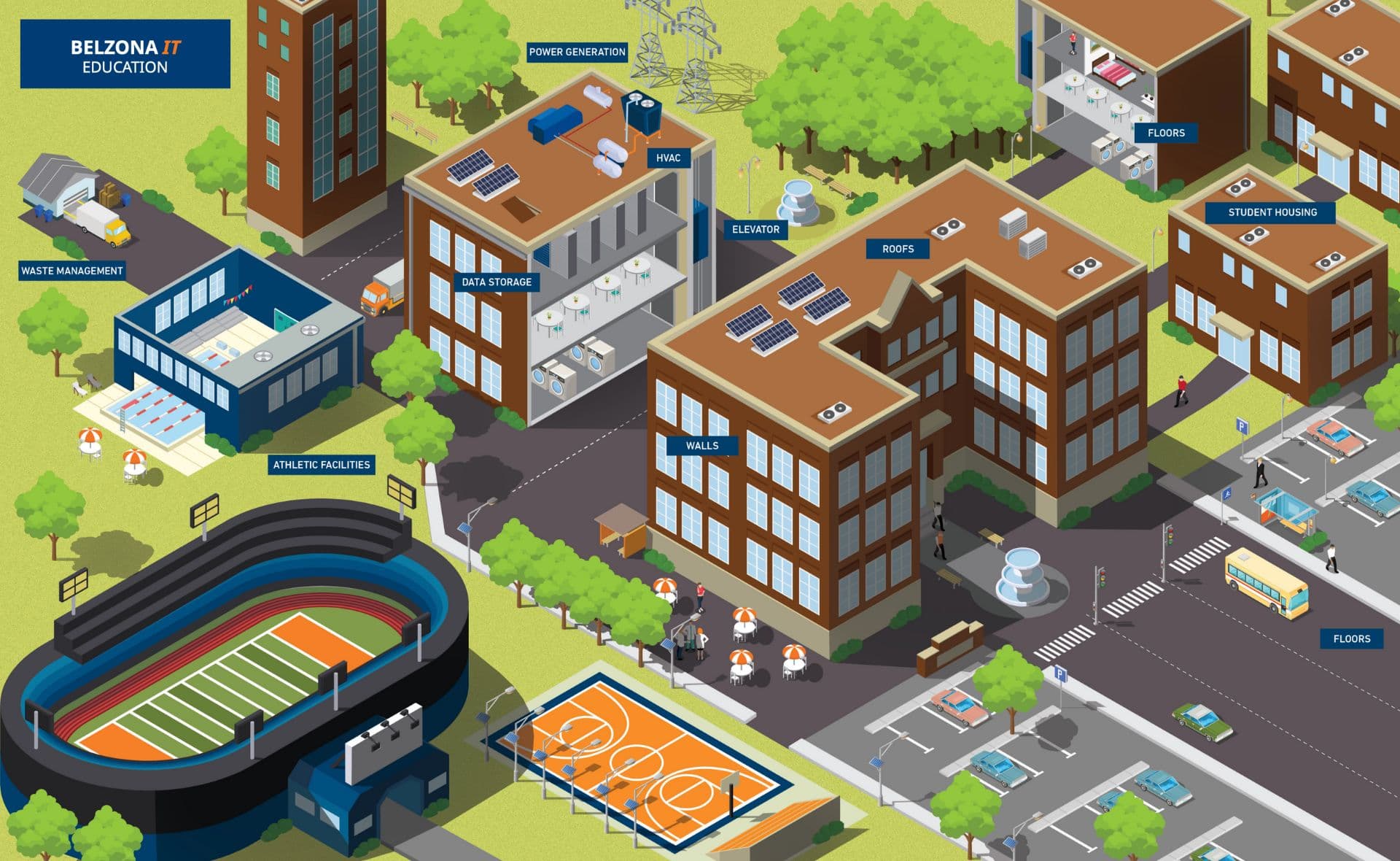 Education Industry — Belzona application 1